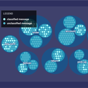 Intent Detection System for Chat Interfaces