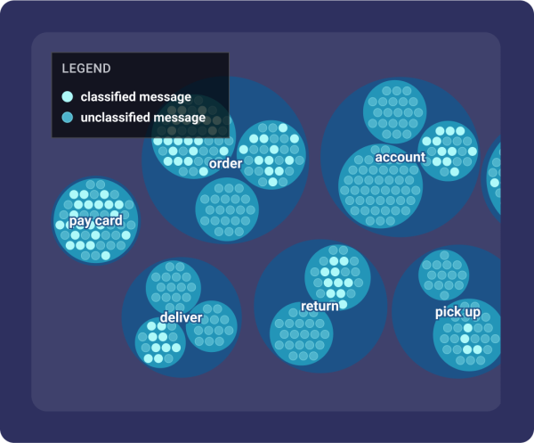 Intent Detection System for Chat Interfaces
