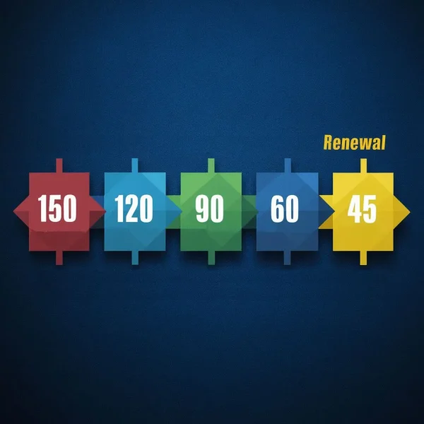 Automated Client Renewal & Upsell Notification System